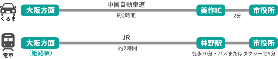 大阪方面から01