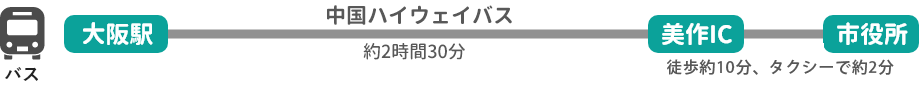 大阪方面から02